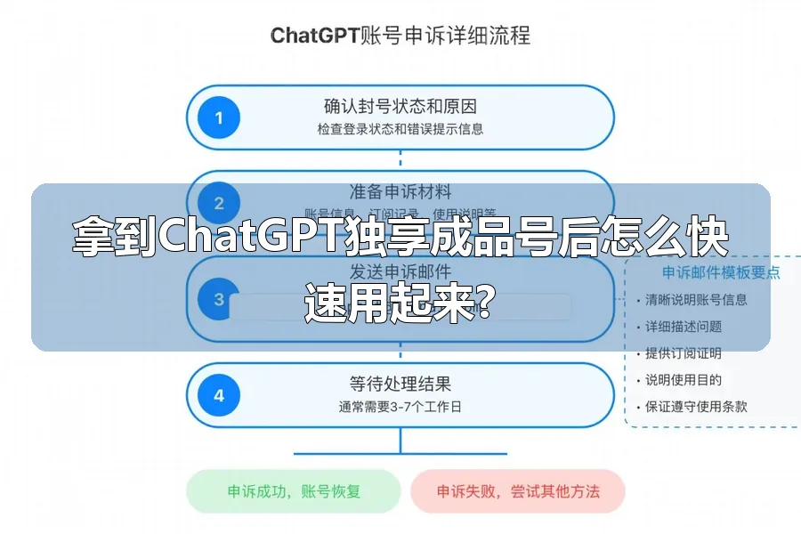 拿到ChatGPT独享成品号后怎么快速用起来?